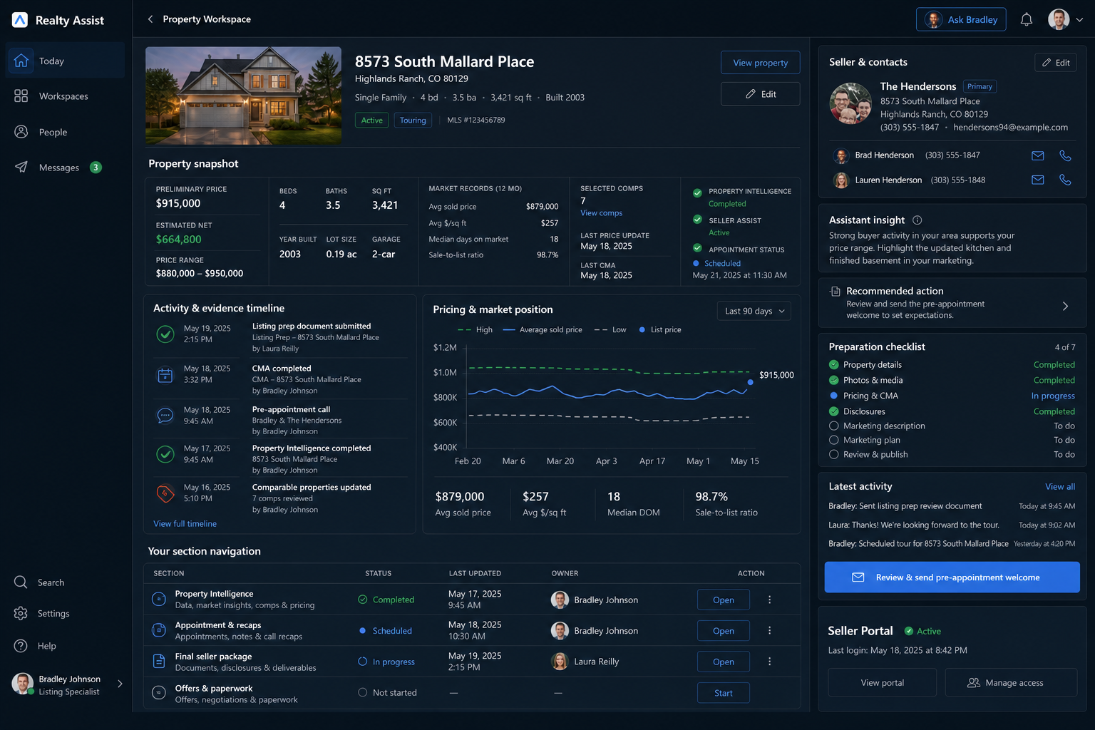 Property details, appointment activity, preparation tasks, and the seller portal in one workspace.